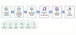 Soorten klantenfeedbackpanels (en hoe eraan deel te nemen)