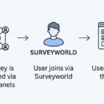 Survey software for businesses and how customers play a key role